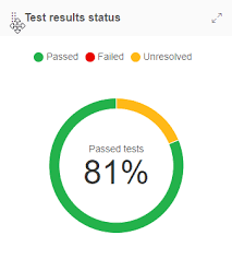 Batch Summary View