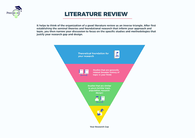Image result for literature review"