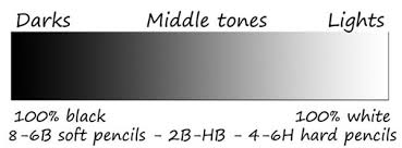 A Chart Showing The Value Scale With Graphite Pencils When