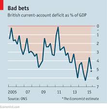 The Economy The Other Deficit Britain The Economist