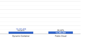 How To Avoid Overlapping Annotations In Google Bar Charts