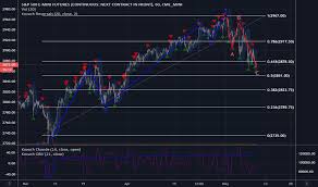 trader quantguy trading ideas charts tradingview