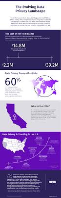 We did not find results for: The Evolving Data Privacy Landscape Gdpr Ccpa And Similar Data Protection Laws Dfin