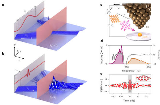 Tracking electrons at the space-time limit | Nature Photonics