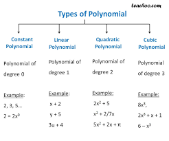 The degree of the zero polynomial is defined to be zero. Differnet Types Of Polynomial Constant Linear Quadratic Teachoo
