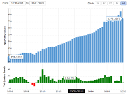 Return to a look at berkshire hathaway stock ( brk.b ) and berkshire hathaway performance vs s&p 500. birkshire hathway(brk) vs s&p 500 rolling10 notice: Berkshire Vs S P 500 Brk Is Better Quality Over Quantity Sven Carlin