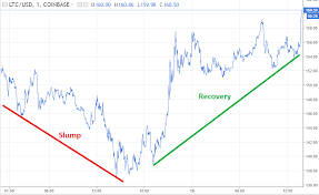 litecoin rate chart tradingview com cryptocurrency