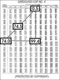 Viscosity Conversion Chart Zahn To Ford Bedowntowndaytona Com