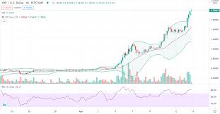 Xrp price prediction today ripple is currently trading for around $0.17, with a market capitalisation of $6,277,714,462 and a circulating supply of 43,818,008,717 xrp. Ripple Price Prediction Xrp Blasts Past 1 8392 As Bulls Relentlessly Pursue 2 0 Cryptopolitan