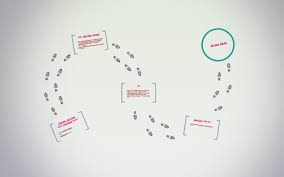 Pending Matters By Ferdha Hermanto