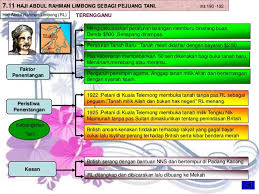 Haji abdul rahman limbong mempunyai kecekapan yang agak luar biasa. Perjuangan Pemimpin Pemimpin Tempatan Menentang British Ppt Download