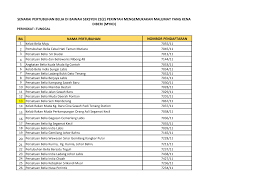Yang perlu diperhatikan, hindari menggunakan nama surat seperti yasin karena dimakruhkan oleh beberapa ulama. Http Www Kbs Gov My Component Phocadownload Category 63 Senarai Pembatalan Tunggal 2016 Html Download 274 Selangor