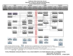 Mechanical Flow Chart Template Uw Madison Industrial