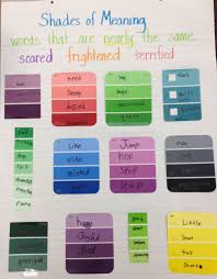 Shades Of Meaning Anchor Chart Shades Of Meaning Teaching