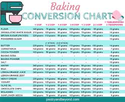 Conversion Chart For Baking How Do You Measure Flour If You Are Using Cups Dip Sweep Or Spoon Swe Baking Conversion Chart Baking Chart Baking Conversions