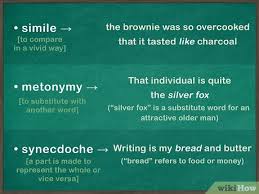 Come Scrivere Una Metafora 13 Passaggi Con Immagini