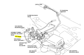 Detailed features and specs for the used 2004 mazda 6 including fuel economy, transmission, warranty, engine type, cylinders, drivetrain and more. I Have A 2003 Mazda 6 With A 2 3 Liter 4 Cyl Engine I Am Have A Vacuum Leak That Shows The Codes P2187 And P0301 I