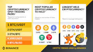 From the halvings of bitcoin and zcash in 2020, to the increased interest in digital assets amongst mainstream investors, we are seeing firsthand the continued evolution of crypto from former niche trend to legitimate investment vehicle. Crypto Trends 2020 On Binance Binance Blog