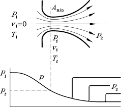 We would like to show you a description here but the site won't allow us. 3 05 Book Vacuum Science And Technology