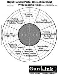 Free Downloadable Pistol Correction Targets Gunlink Blog