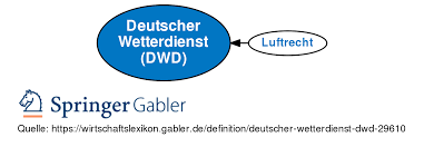 Dwd is listed in the world's largest and most authoritative dictionary database of abbreviations and acronyms. Deutscher Wetterdienst Dwd Definition Gabler Wirtschaftslexikon