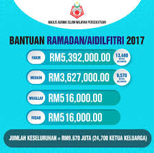 Strive for excellence this ramadan. Antara Agihan Zakat Fitrah Di Lembaga Zakat Selangor Facebook