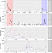 If you are aware of any national or international awareness dates or observances, please let us know at. Twitter Traffic About Breast Cancer A And Prostate Cancer B In The Download Scientific Diagram