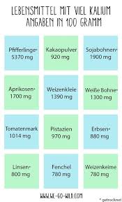 Es werden die multiplikationstabellen und die beiden slider gedruckt. Kingdomassassin Kalium Tabelle Zum Ausdrucken Mineralstoffe Lebensmittel Funktionen Ein Uberblick Foodspring Magazine Kalium Tabelle Zum Ausdrucken Leukozytenwerte Tabelle