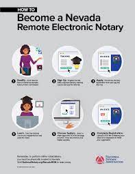 Golden gate notary & apostille. How To Become A Remote Electronic Notary In Nevada Nna