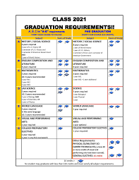 Graduation A G Requirements Guidance Prospect High School