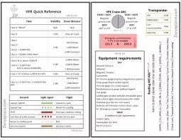 Quick Reference Vfr Knee Board Printable For Private Pilots Student Pilot Reference Private Pilot