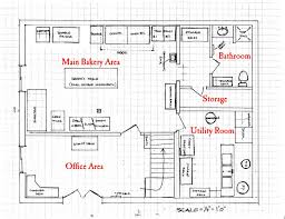 how to design your kitchen layout