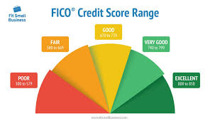 Credit scores predict consumer credit risk and credit behavior. What Is A Bad Credit Score