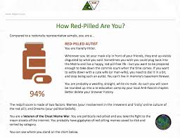 Résultat de recherche d'images pour "how redpilled are you"