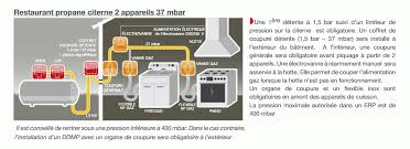 Coffret Coupure Robinet Coupe Poing Cuivre 28 Complet Gurtner 20697