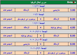 شارك جدول أهم مباريات اليوم. Ø¬Ø¯ÙˆÙ„ Ù…Ø¨Ø§Ø±ÙŠØ§Øª Ø§Ù„Ø²Ù…Ø§Ù„Ùƒ ÙÙŠ Ø¨Ø·ÙˆÙ„Ø© Ø¯ÙˆØ±ÙŠ Ø£Ø¨Ø·Ø§Ù„ Ø¥ÙØ±ÙŠÙ‚ÙŠØ§ Ù…ÙˆÙ‚Ø¹ ÙƒÙˆØ±Ø© Ø£ÙˆÙ†