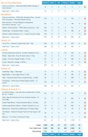 insanity nutrition guide what to eat when to eat it