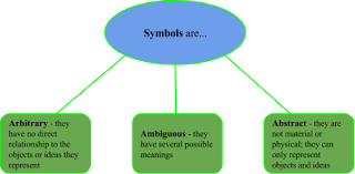 Defining Verbal Communication Introduction To Communication Clarity of speech, remaining calm and focused, being polite and following some basic rules of etiquette will all aid the process of verbal communication.