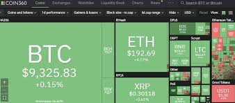 The global crypto market cap is $1.74t, a 0.13% decrease over the last day. Coin360 Monitor The Crypto Market Price Swings In Real Time Cryptopolitan