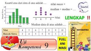 Uji kompetensi 9 hal 263. Lengkap Uji Kompetensi 9 Kelas 8 Semester 2 Smp Mts Statistika Buku Paket Pil Gan Halaman 263 Youtube