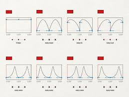 The Key Motion Graphics Tutorial Principles Of Animation Motion Design Animation