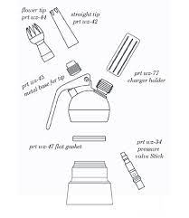 These bulbs provide sufficient pressure for the canister, which instantly turns the gas into liquids. Whip Cream Dispenser Nozzle Straight Plastic Decorating Tip