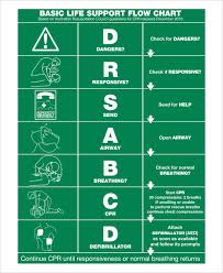 Free 10 Basic Flow Chart Examples Samples In Pdf Examples