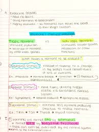 Endocrine System Notes Tropic Nontropic Humoral Neural Hormonal Stimuli Mechanisms Endocrine System Endocrine Endocrine System Nursing