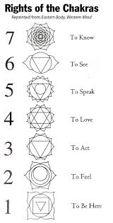 The Rights Of The Chakras Chakra Tattoo Geometric Tattoo Yoga Symbols