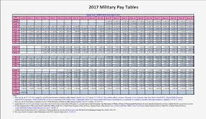 Usaf Pay Chart 2017 Best Picture Of Chart Anyimage Org