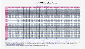 usaf pay chart 2017 best picture of chart anyimage org