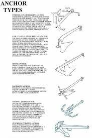 The Different Types Of Anchor Sailing Gear Beginners Sailing Sailing Basics Sailing Catamaran