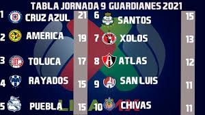 Noticias de la liga de fútbol femenino en méxico. Resultados Goles Y Tabla General Jornada 9 Liga Mx Guardianes 2021 Clausura 2021 Youtube