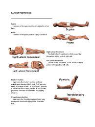 Maybe you would like to learn more about one of these? Patient Positioning